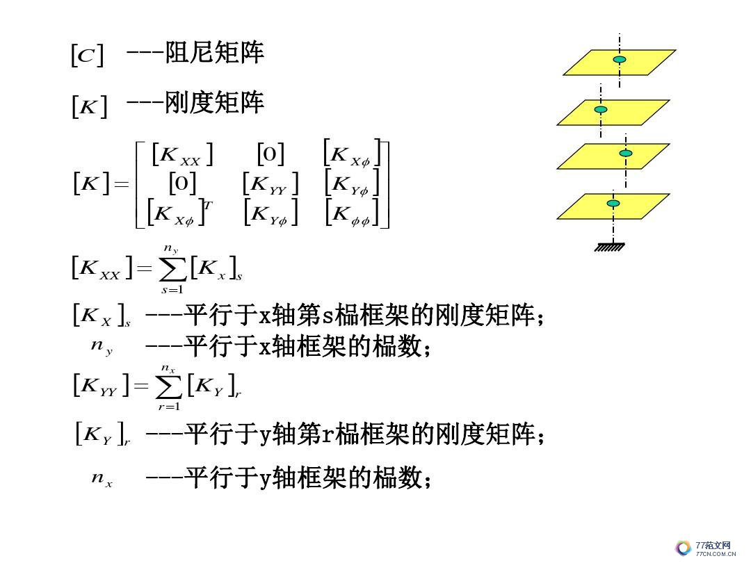 建筑抗震底部剪力法