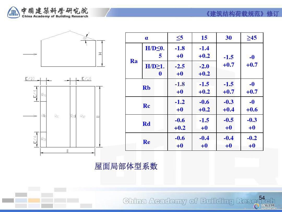 ṹع淶޶-2012-7