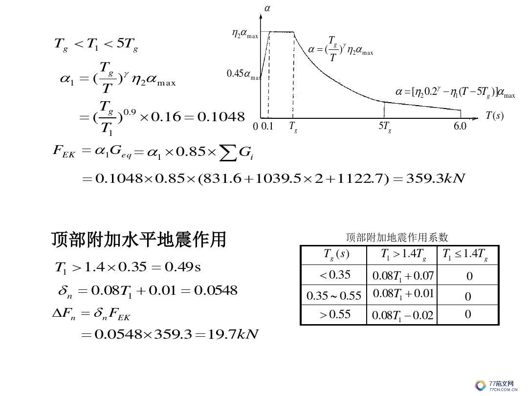 建筑抗震底部剪力法