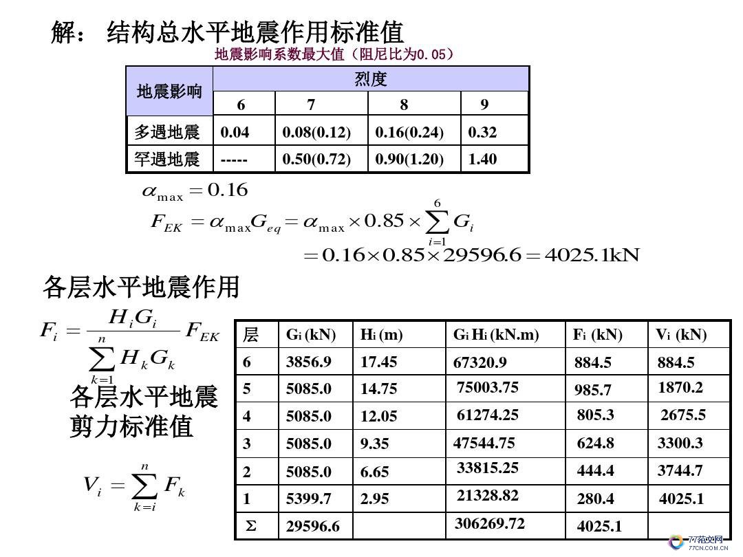 建筑抗震底部剪力法