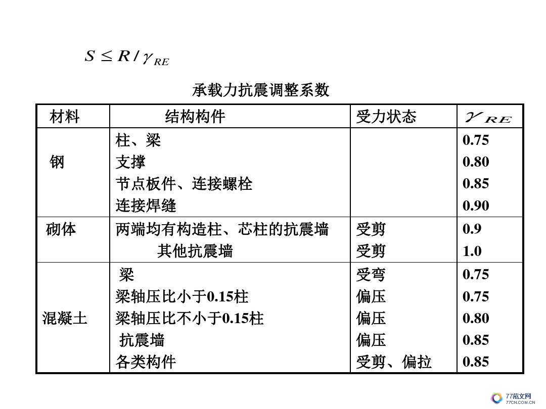 建筑抗震底部剪力法