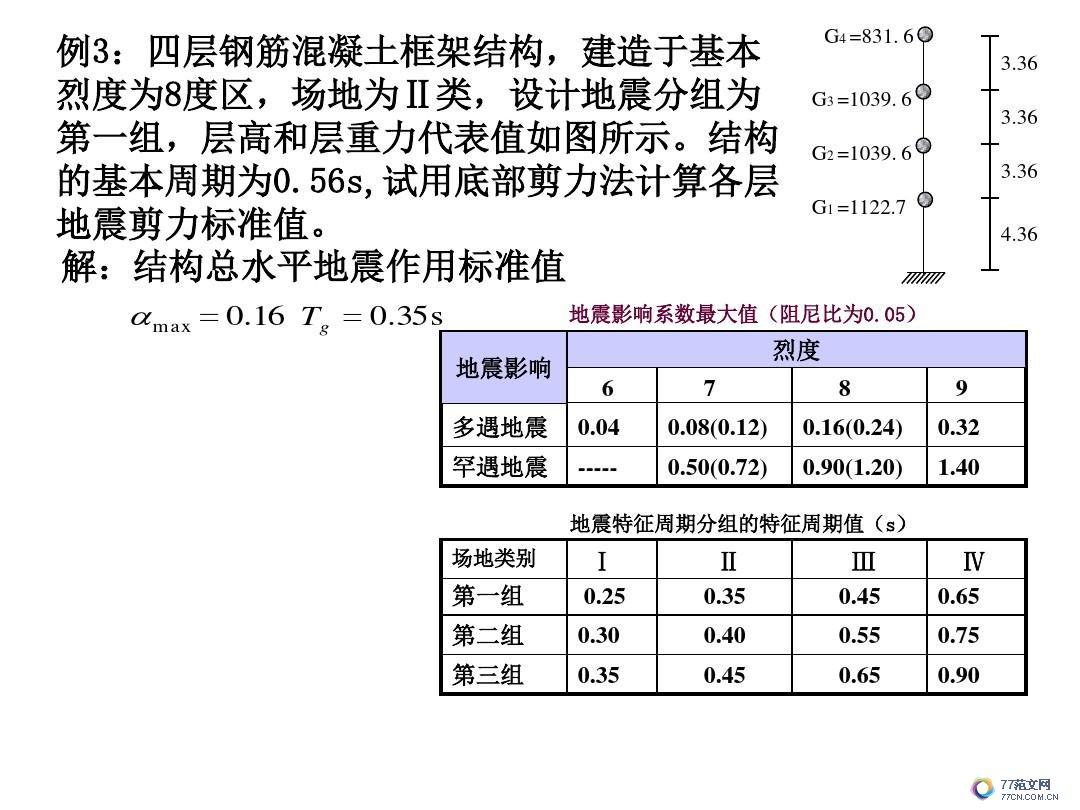 建筑抗震底部剪力法