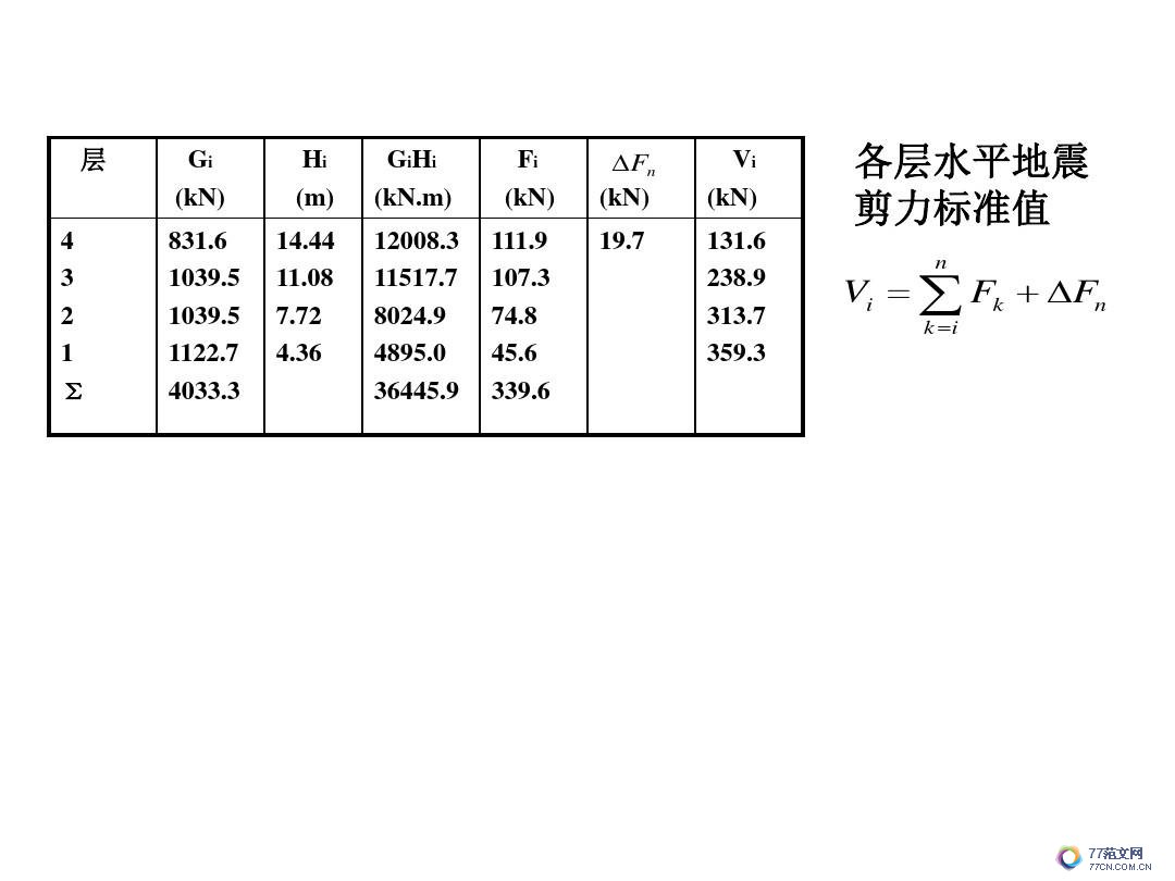 建筑抗震底部剪力法
